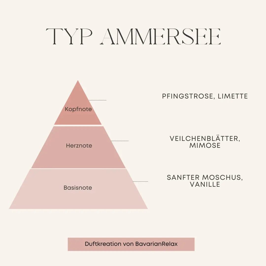 Type Ammersee Mini bougies parfumées 75g - Fabriquées à la main en Bavière