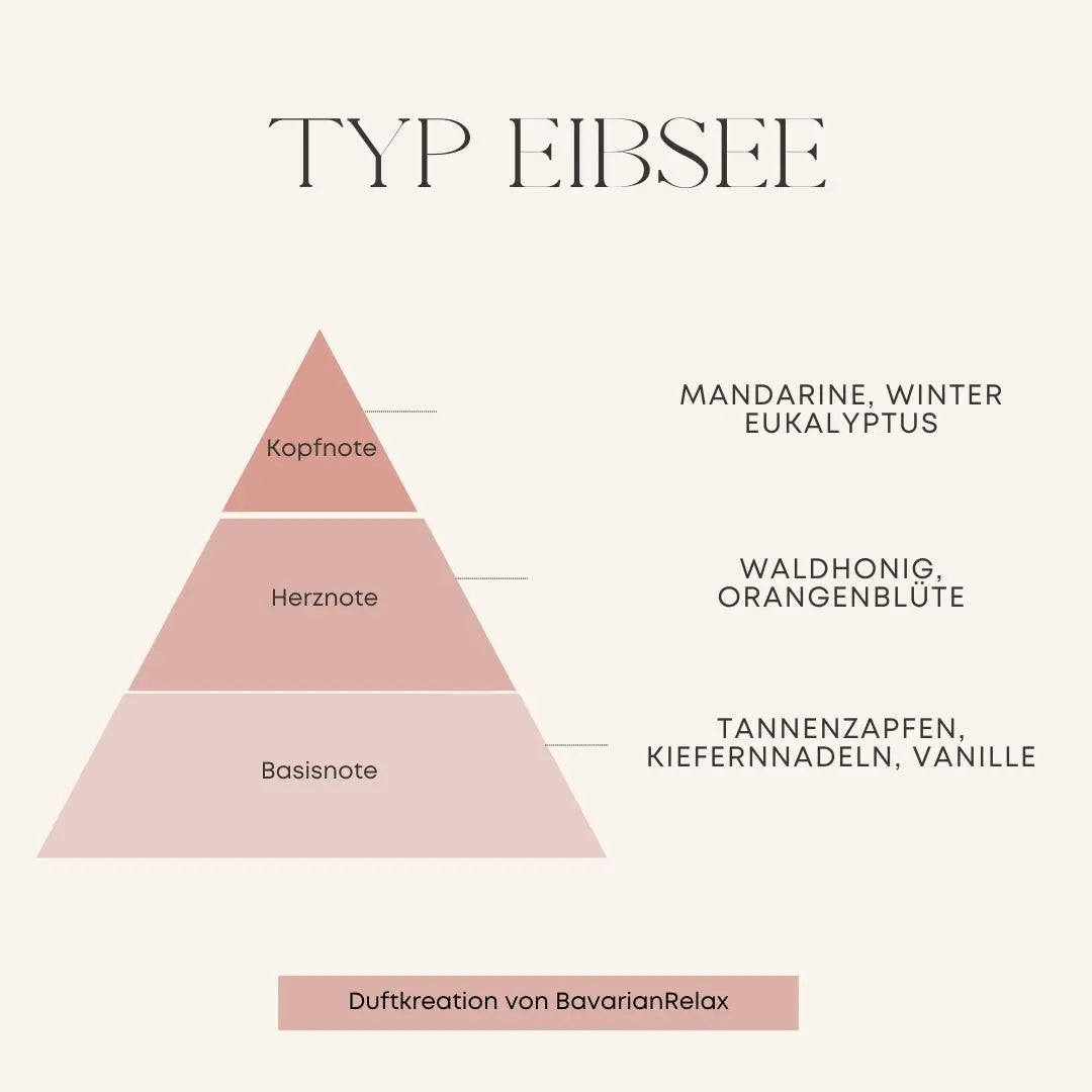 Fondants parfumés Type Eibsee 50g - Fabriqués à la main en Bavière