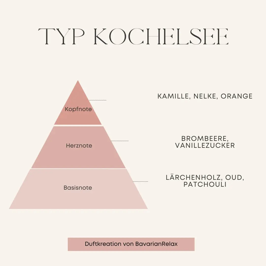 Spray parfumé Type Kochelsee 100 ml - Fabriqué à la main en Bavière