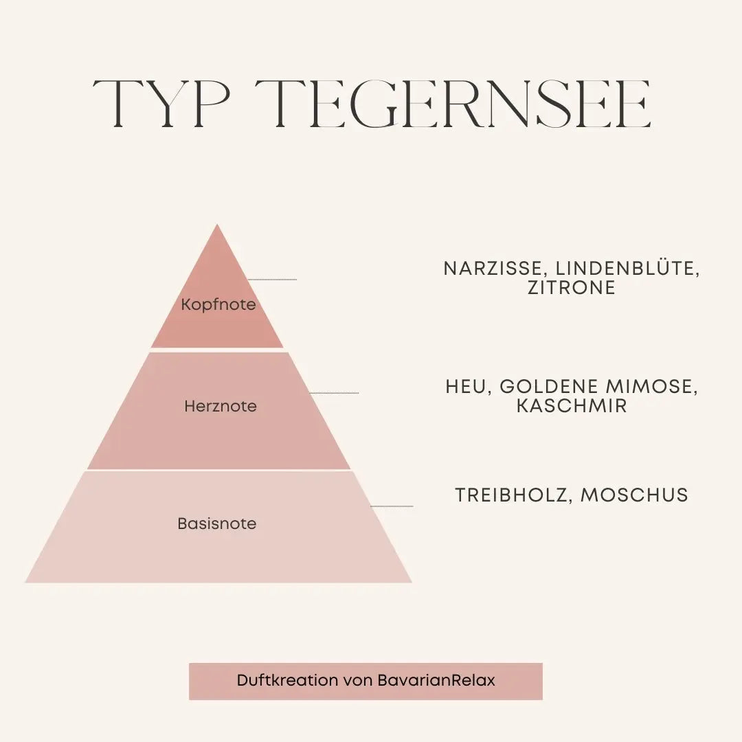 Typ Tegernsee Duftkerze 210g - Handmade in Bavaria