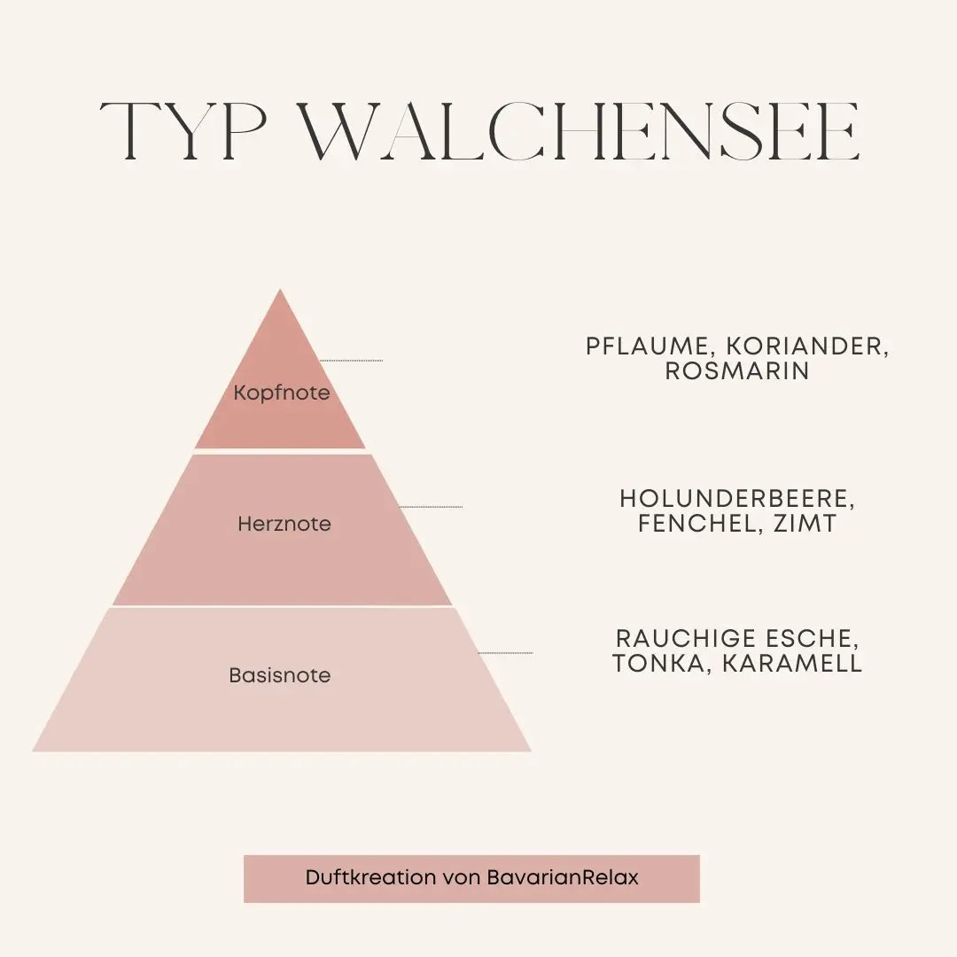 Typ Walchensee Duftkerze 210g - Handmade in Bavaria